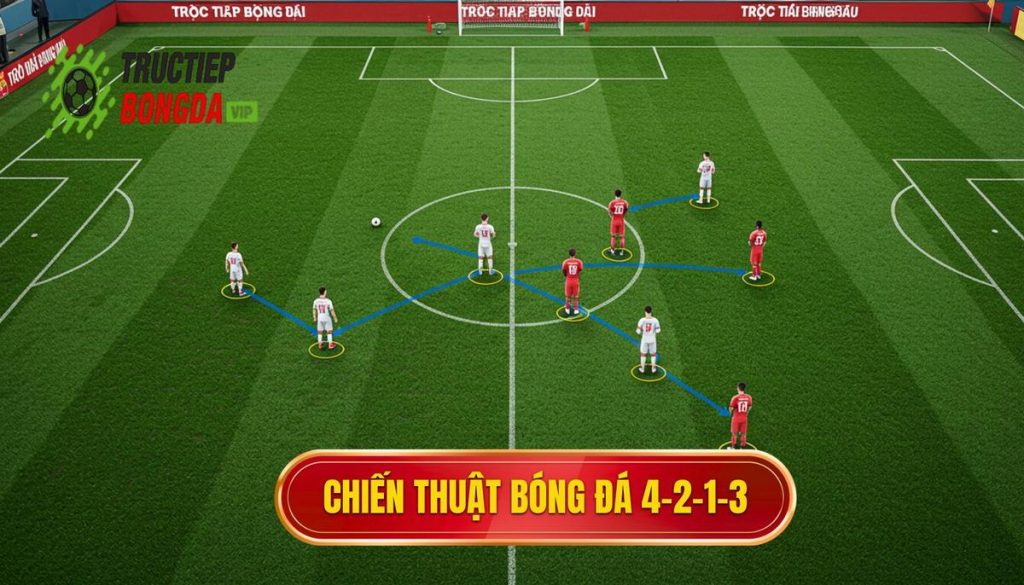 Chiến thuật bóng đá 4-2-1-3