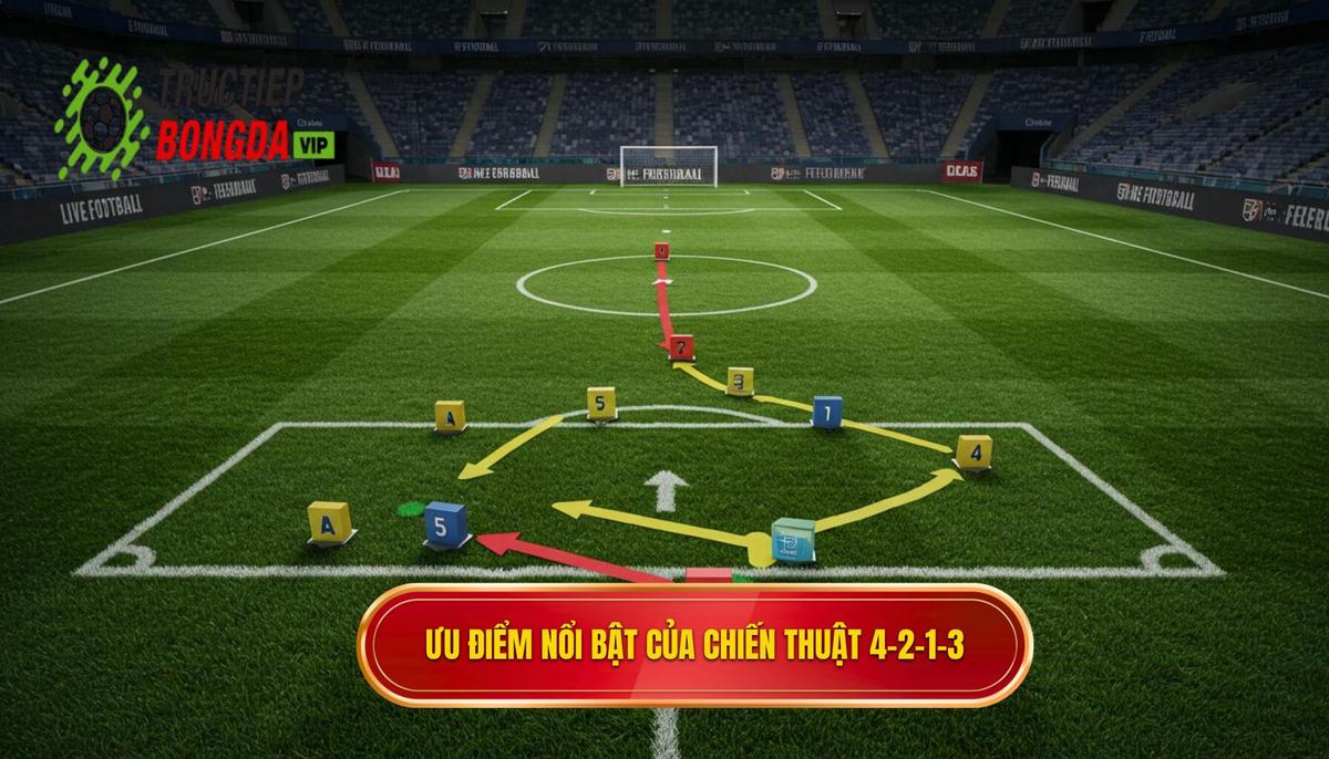 Phân tích ưu điểm vượt trội của Chiến thuật 4-2-1-3