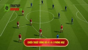 Chiến thuật bóng đá 4-1-4-1 phòng ngự