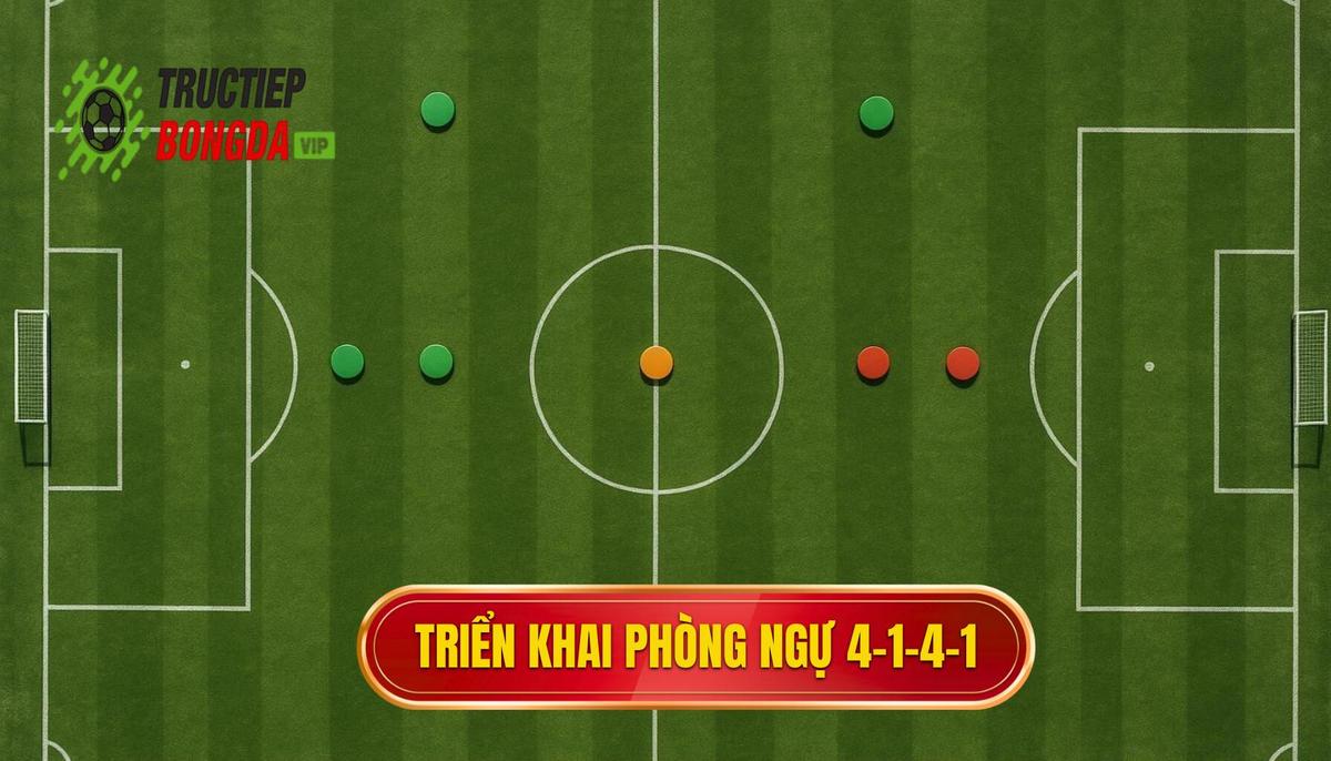 Nguyên Tắc Triển Khai Khối Phòng Ngự 4-1-4-1