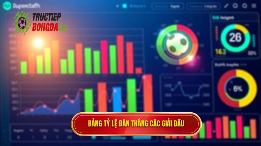 Bảng tỷ lệ bàn thắng các giải đấu